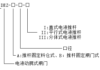 DEZ-B-I型電液動(dòng)腭式閘門(mén) DEZ-B-I型電液動(dòng)腭式閘門(mén)