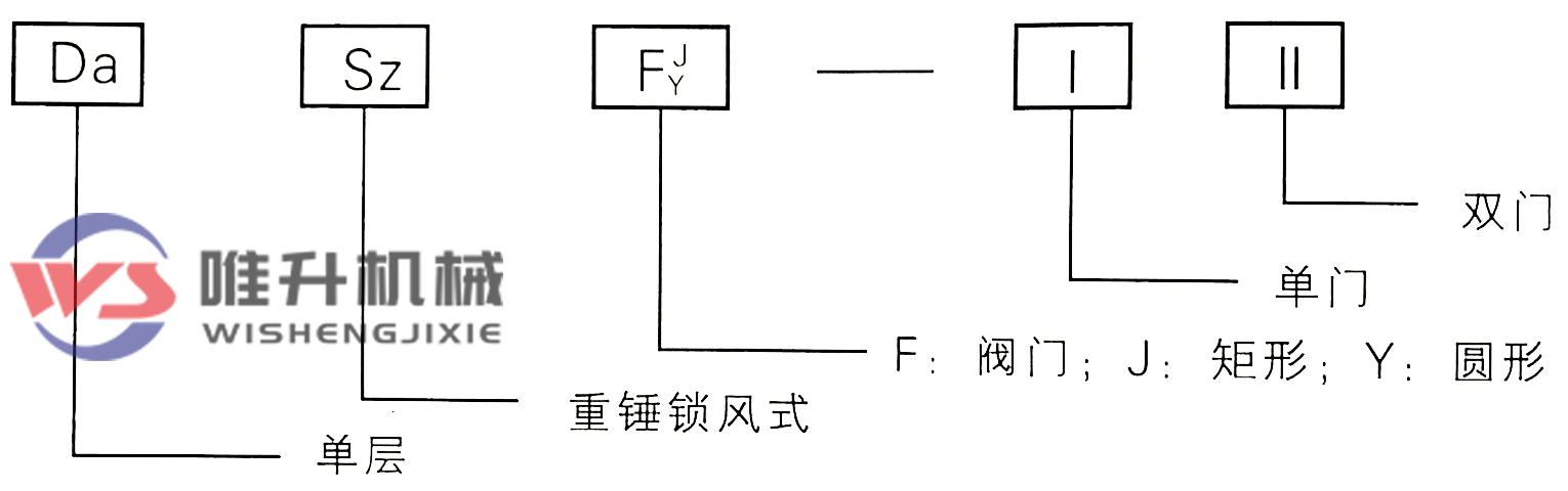 方形單層雙門重錘式鎖風翻板閥 方形單層雙門重錘式鎖風翻板閥
