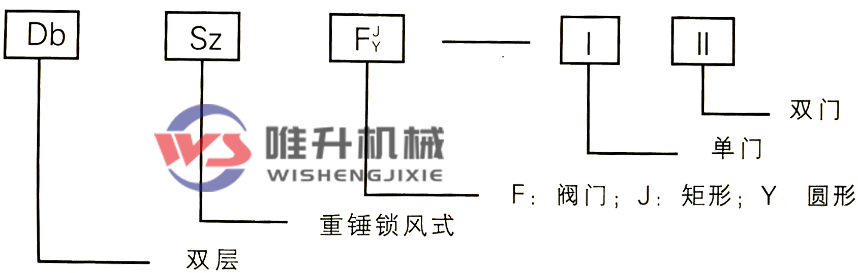 方形雙層單門重錘式鎖風(fēng)翻板閥 方形雙層單門重錘式鎖風(fēng)翻板閥