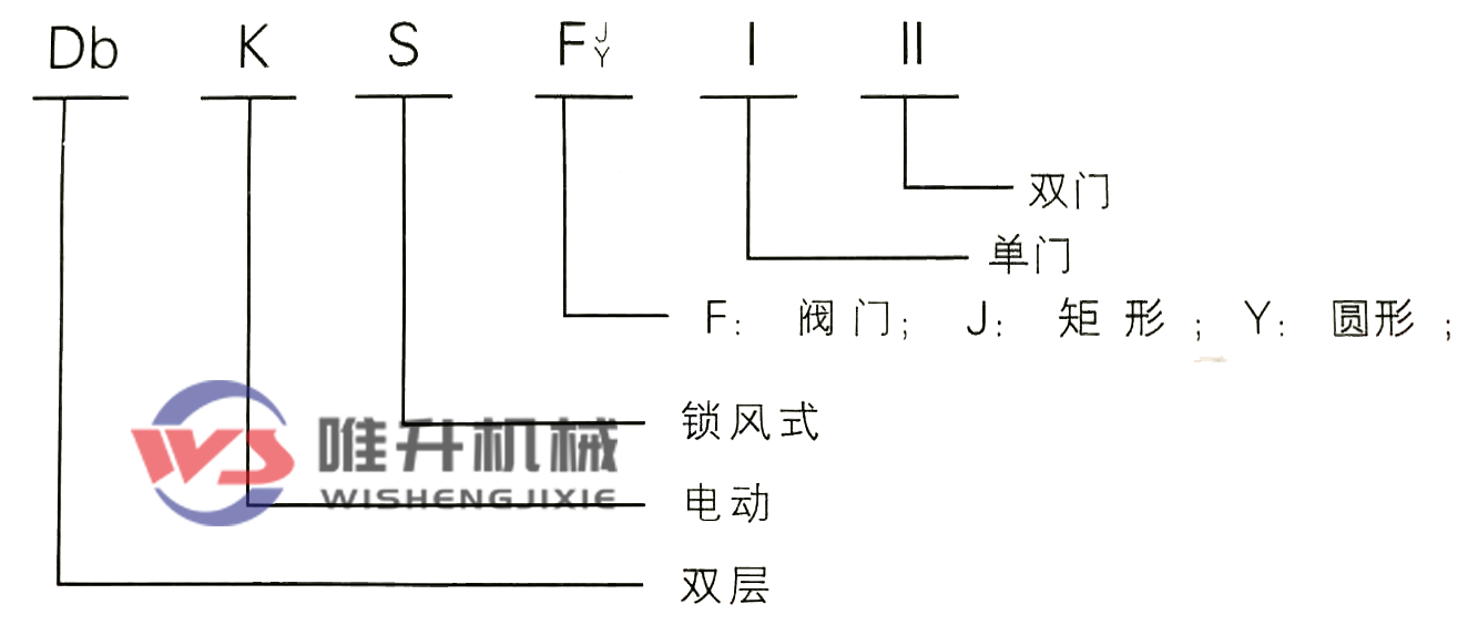 電動雙層單門鎖風(fēng)翻板閥 電動雙層單門鎖風(fēng)翻板閥